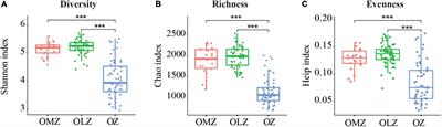 Microbial community structures and important taxa across oxygen gradients in the Andaman Sea and eastern Bay of Bengal epipelagic waters